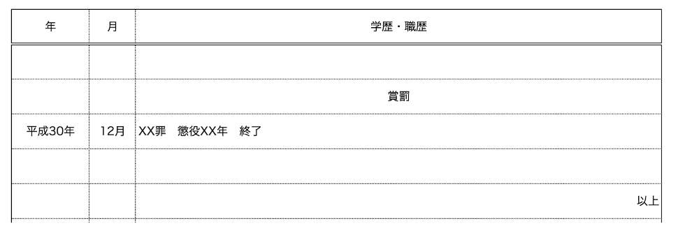 履歴書の賞罰欄の書き方｜賞罰の基準や欄がない場合の対処法も紹介 | JobQ[ジョブキュー]